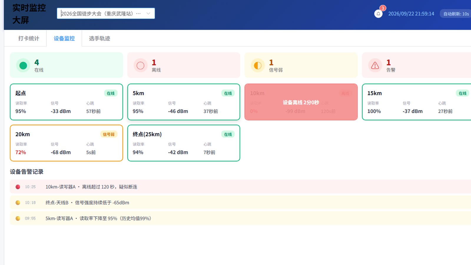 实时监控大屏 · Tab2 设备监控